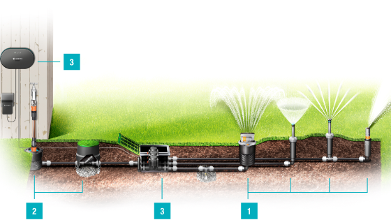 Sprinklersystem
